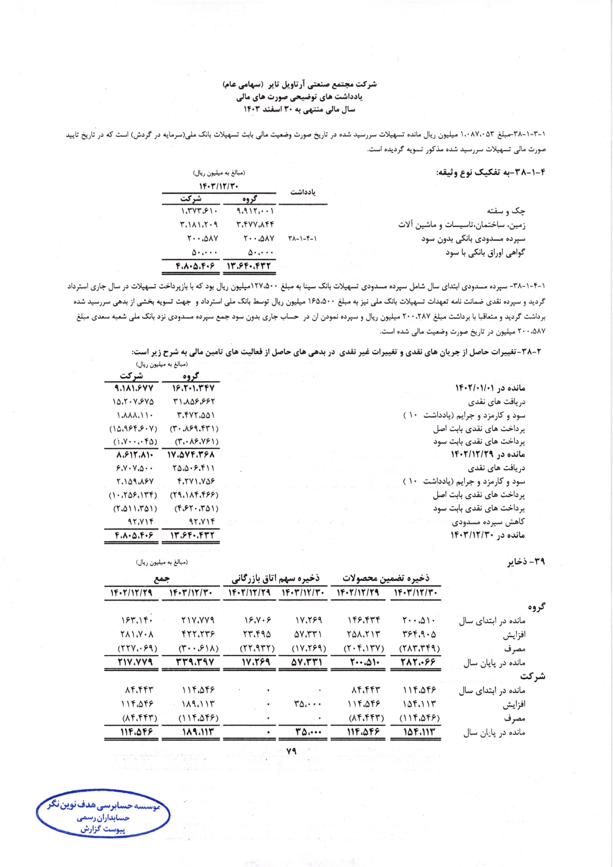 گزارش حسابرس مستقل و بازرس قانونی و صورت های مالی تلفیقی و جداگانه شرکت مجتمع صنعتی آرتاویل تایر (سهامی عام) در سال 1403